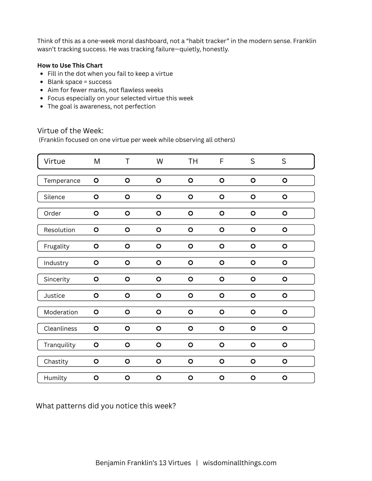 Benjamin Franklin’s 13 Virtues – Printable Chart + Weekly Habit Tracker (PDF)